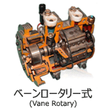 ベーンロータリー式 (Vane Rotary)