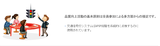 品質向上活動の基本原則は全員参加による多方面からの接近です。
