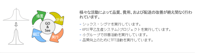 様々な活動によって品質、費用、および配送の改善が絶え間なく行われています。